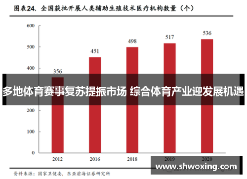 多地体育赛事复苏提振市场 综合体育产业迎发展机遇
