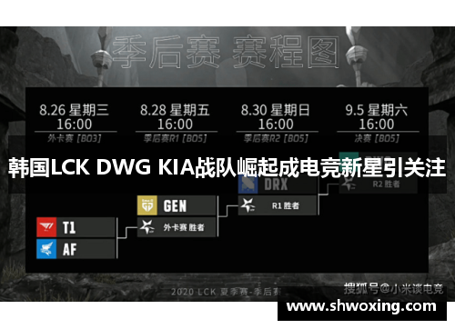 韩国LCK DWG KIA战队崛起成电竞新星引关注