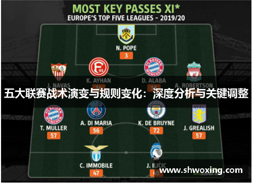 五大联赛战术演变与规则变化：深度分析与关键调整
