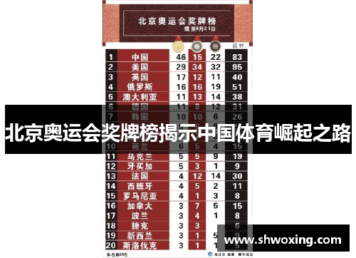 北京奥运会奖牌榜揭示中国体育崛起之路